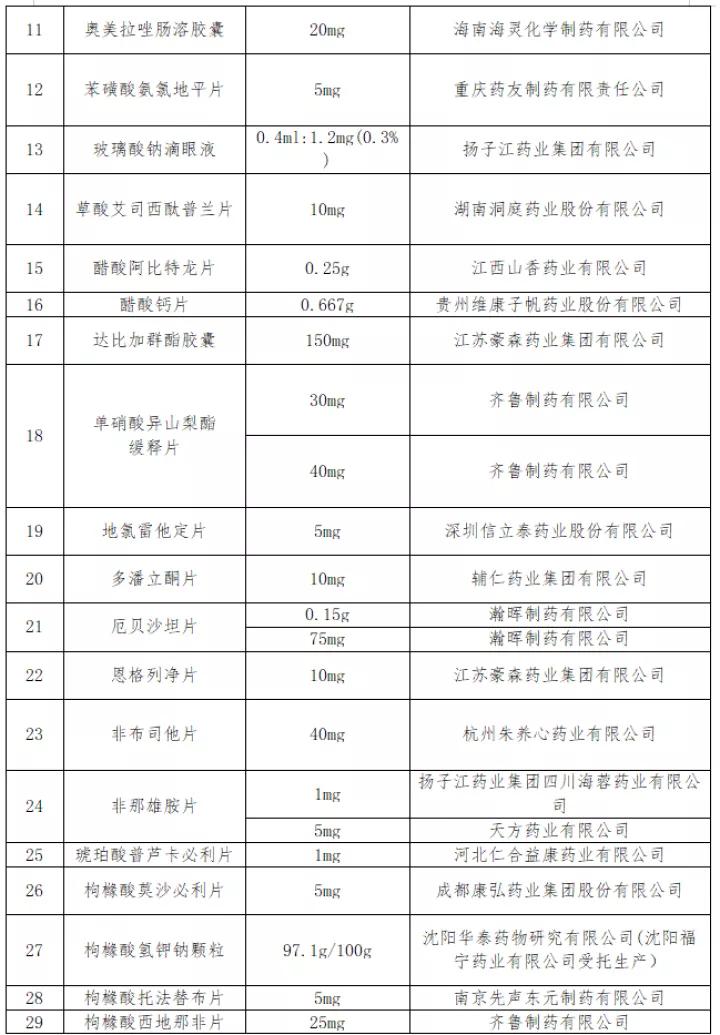 运城集采,运城降价通知