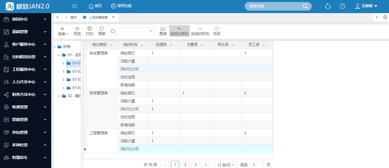 企业“增收不增利”？极致科技财务管控解决方案（成本+业财篇）