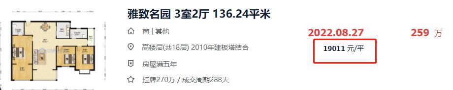 长沙房价下跌最快楼盘,长沙房价下跌楼盘名单