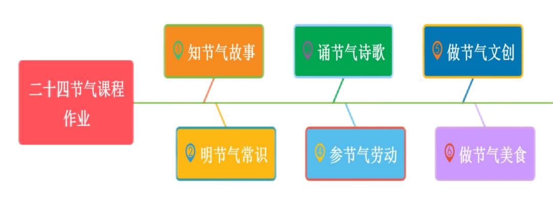 南京市晓庄小学长程作业：为学生幸福成长赋能