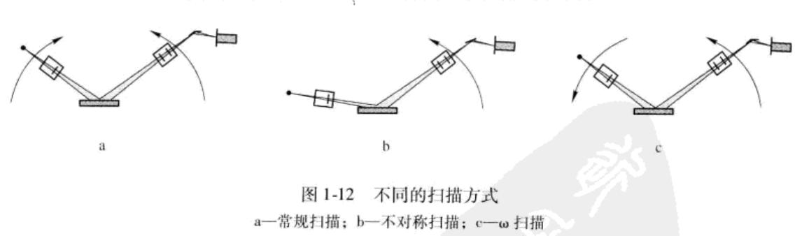 xrd仪器在石墨行业的应用,XRD原理