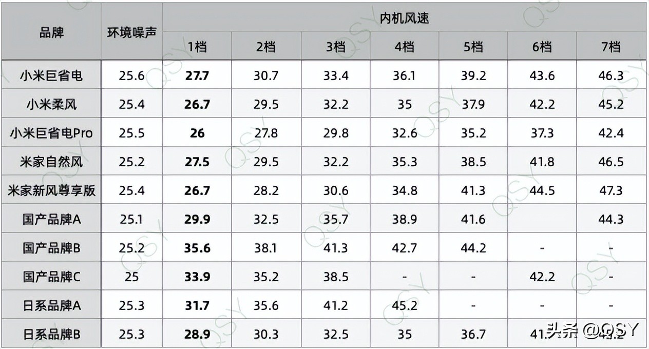 2023年买什么空调比较好,2023年空调推荐
