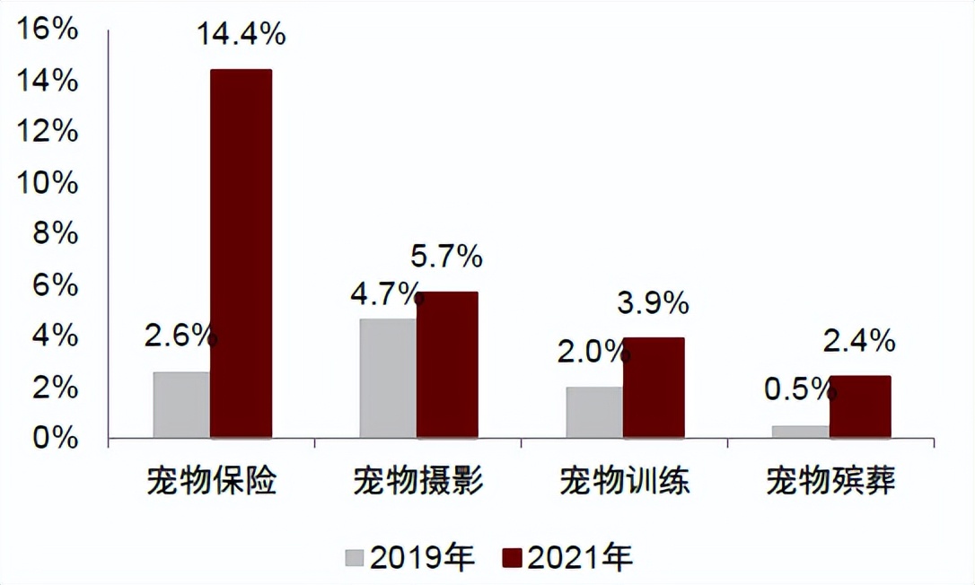 中金•联合研究|宠物全产业链研究：萌宠来袭，长坡厚雪