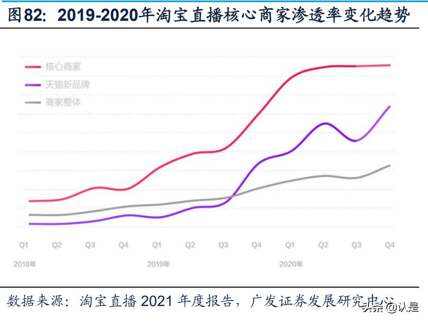 淘宝对阿里巴巴的贡献度,阿里巴巴和淘宝给我们带来了什么
