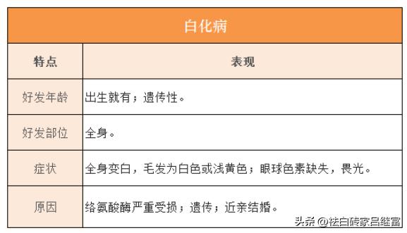 关于白斑的临床分型有哪些,各种白斑怎么区分