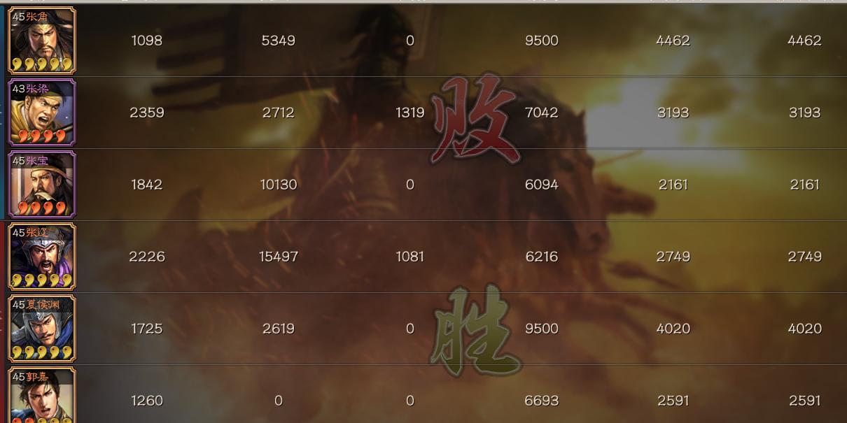 三国志战略版平民张角法正曹操,三国志战略版s1张角黑科技