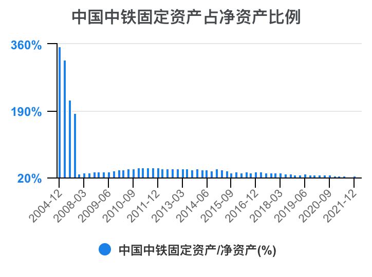 中国中铁年报解读,中国中铁2021年的财务分析报告
