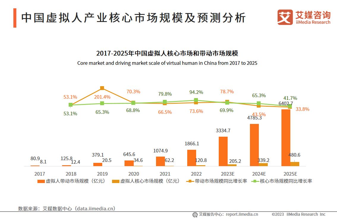 2022虚拟人产业研究报告,中国虚拟人产业发展白皮书