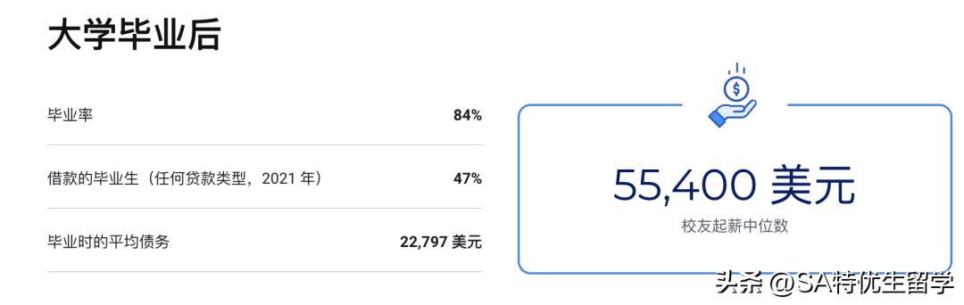 2024usnews全美最佳本科教学,2024usnews文理学院