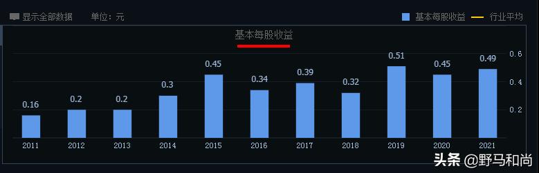 很诧异！四季度入驻200家机构全部被套，是机会还是陷阱？