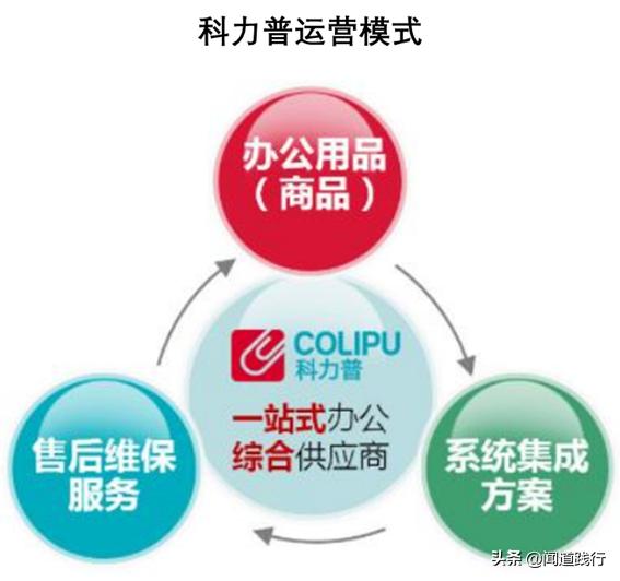 晨光文具为什么大跌,晨光文具股票最新点评