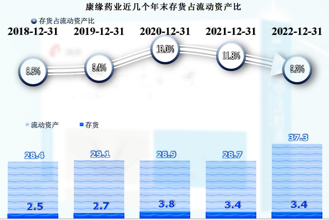 康缘药业2020年盈利分析,康缘药业的财报数据