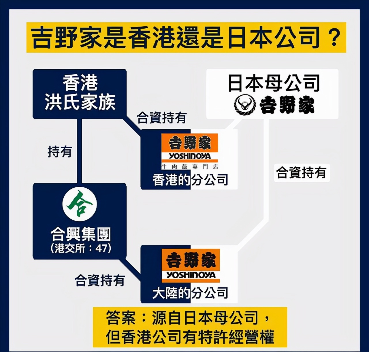 吉野家被曝使用发臭肉末是哪家店,吉野家回应使用发臭食材