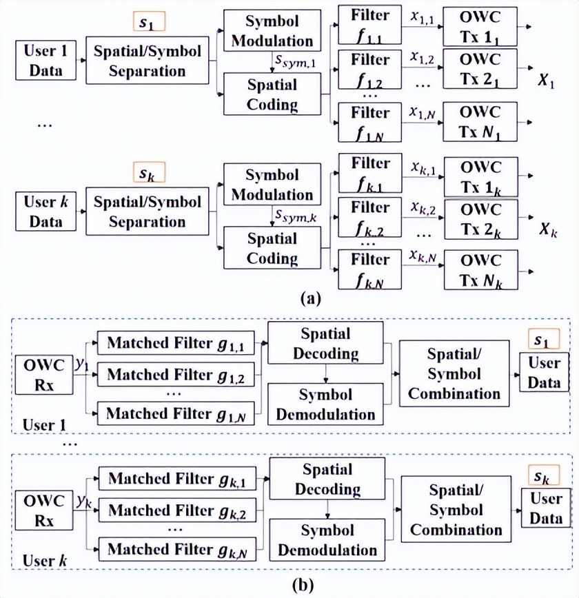 2022年通信系统与光电子关键期刊论文评述（二）