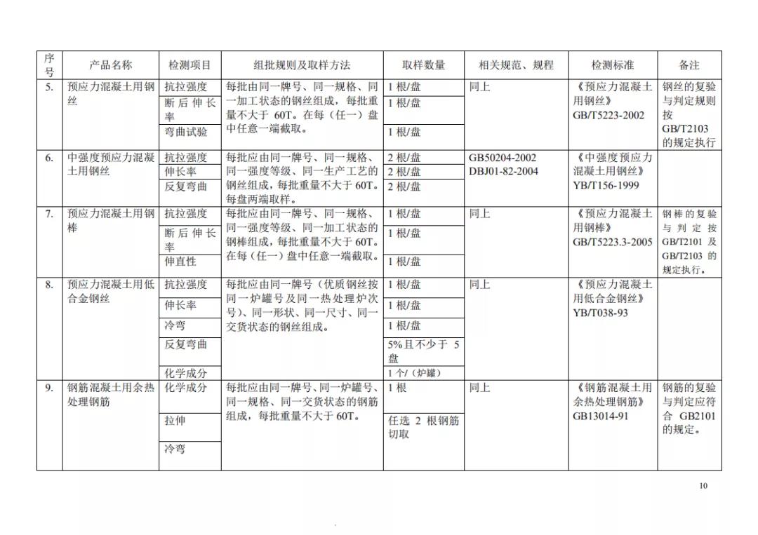 见证取样记录检测项目怎么填,见证取样30%要求及标准