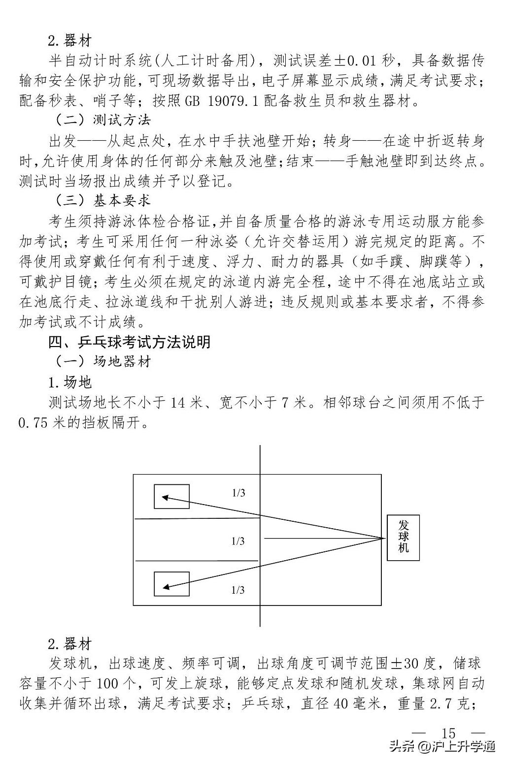 2022上海体育中考分值与语数外,上海体育中考评分细则