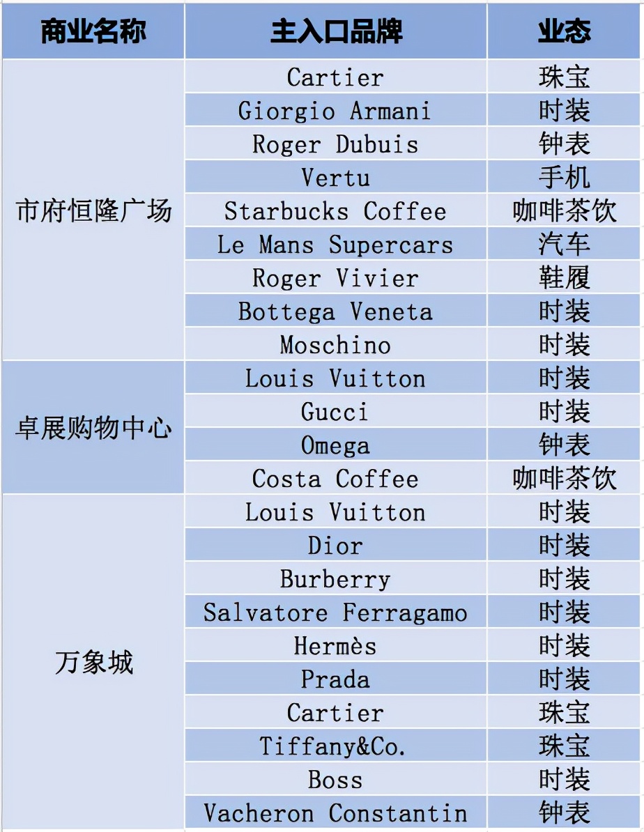 市府恒隆和万象城,沈阳万象城和卓展哪个好