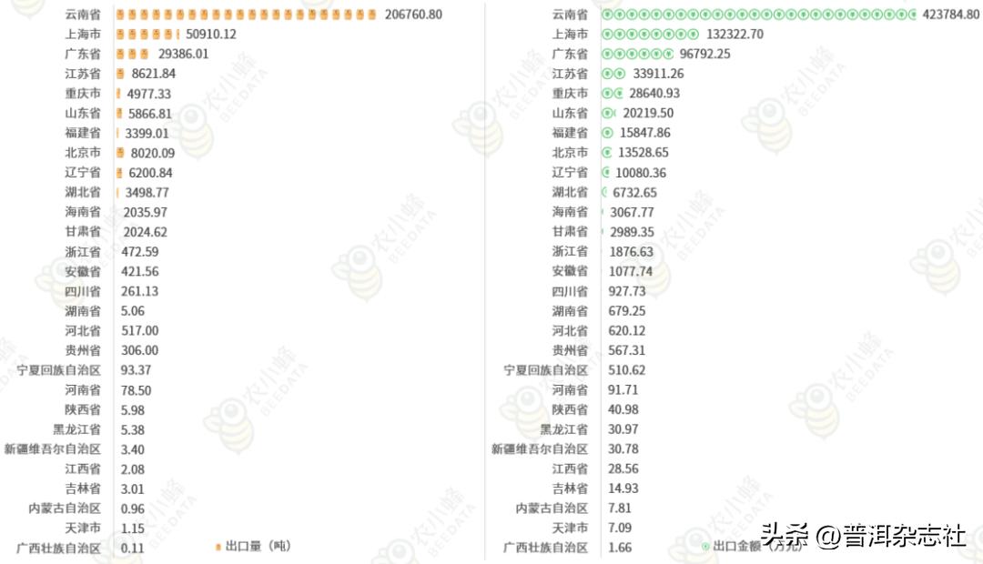 关于咖啡产业国际贸易的实证分析,2019-2021年中国咖啡出口贸易