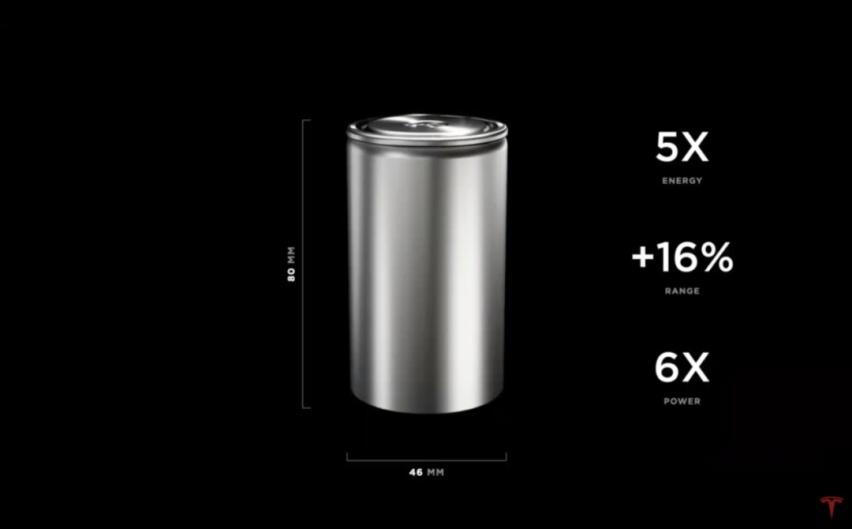 马斯克电池剖析,马斯克4680电池什么时候量产