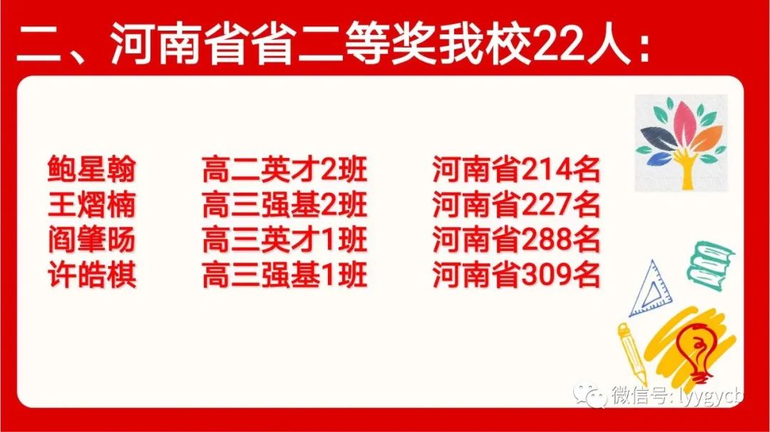 洛一高高考喜报英才班,2019年洛一高喜报