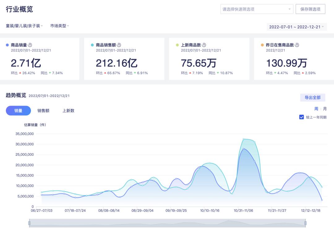巴拉巴拉童装男童5-12岁潮流,巴拉巴拉童装与班尼路童装哪个好