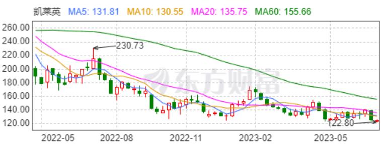 cxo医药板块最新分析,cxo受港股大跌影响