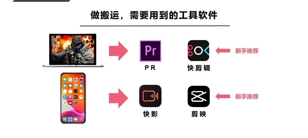 自媒体视频要发到哪里,自媒体搬视频方法