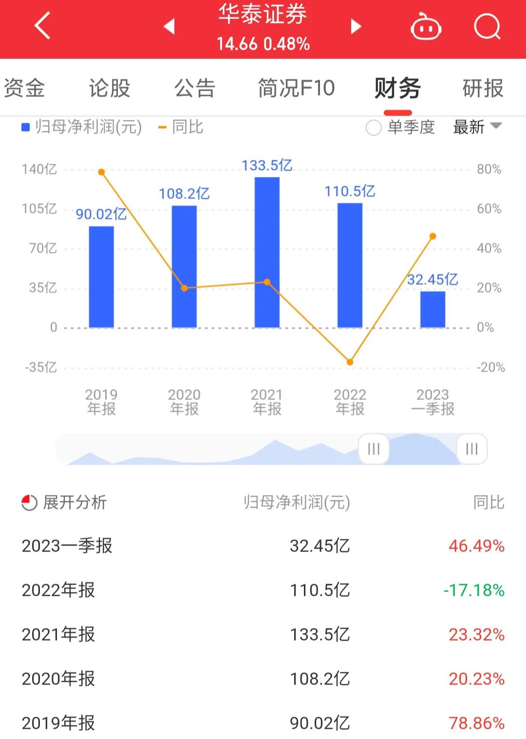 601688华泰证券上市时间,每日一股炒股票