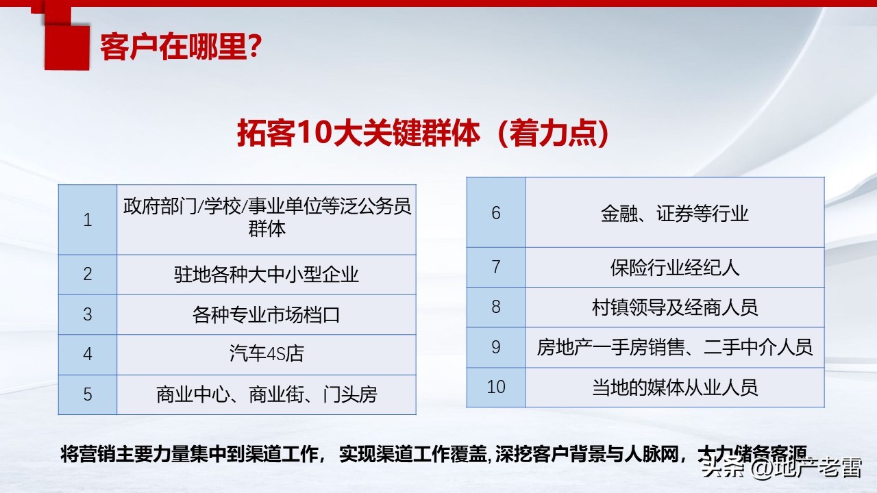三线城市房地产营销推广手段,房地产营销推广策略与拓客的思考