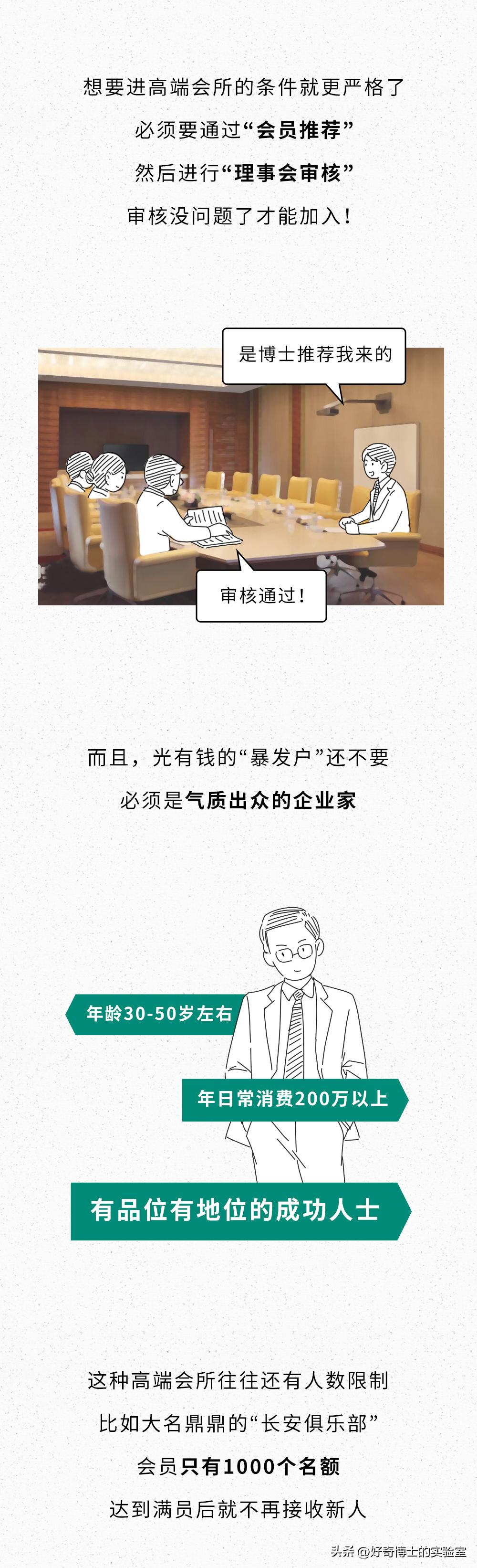 高端会所是什么意思,高端美容会所服务流程