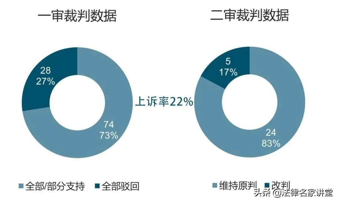 建造师挂资有什么风险,建造师挂靠处罚案例
