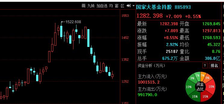 2015年a股牛市的经过,a股还会出现2015年的牛市吗