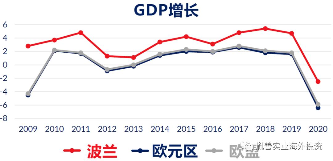 波兰移民项目优势,波兰移民德国