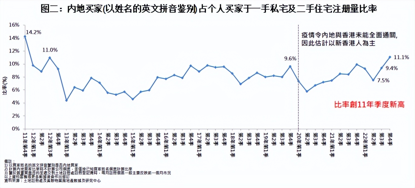 美联物业白纪远：中港全面互通，大湾区价稳量升