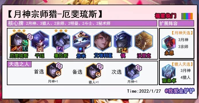 福星最强二费卡,最强福星过渡阵容搭配