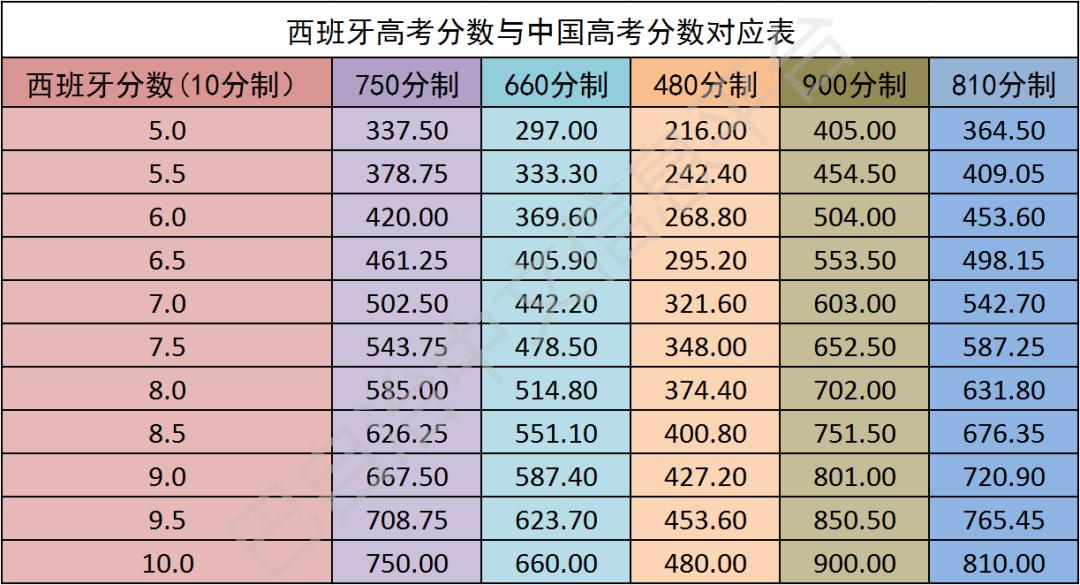 一文搞懂编码,一文搞懂微积分