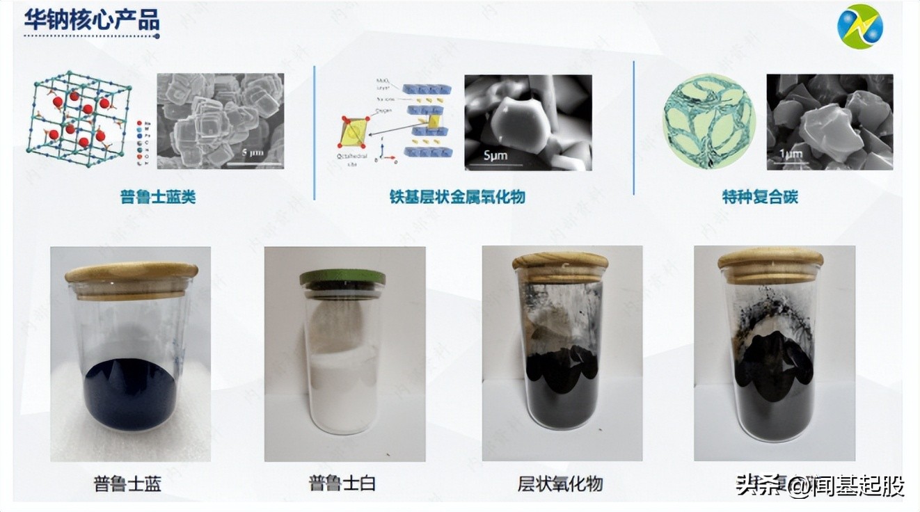 钠电池原材料龙头企业,钠电池正极材料企业