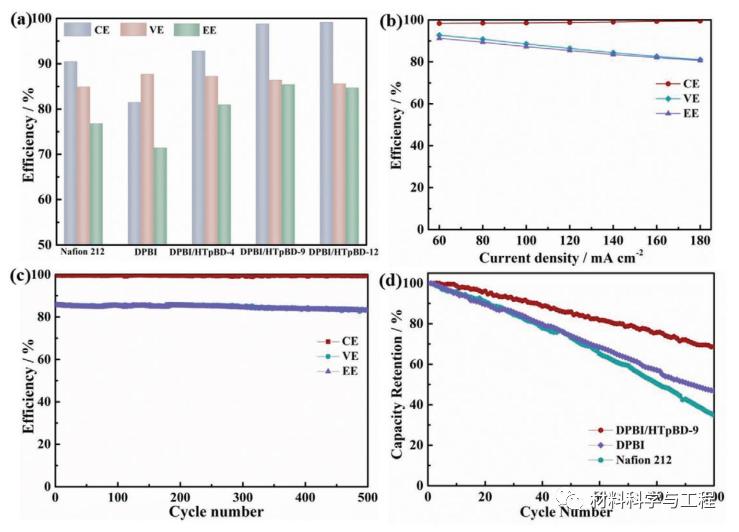 大连理工《AFM》:铸造-沉淀-蒸发一体化策略制备柔性COF复合膜