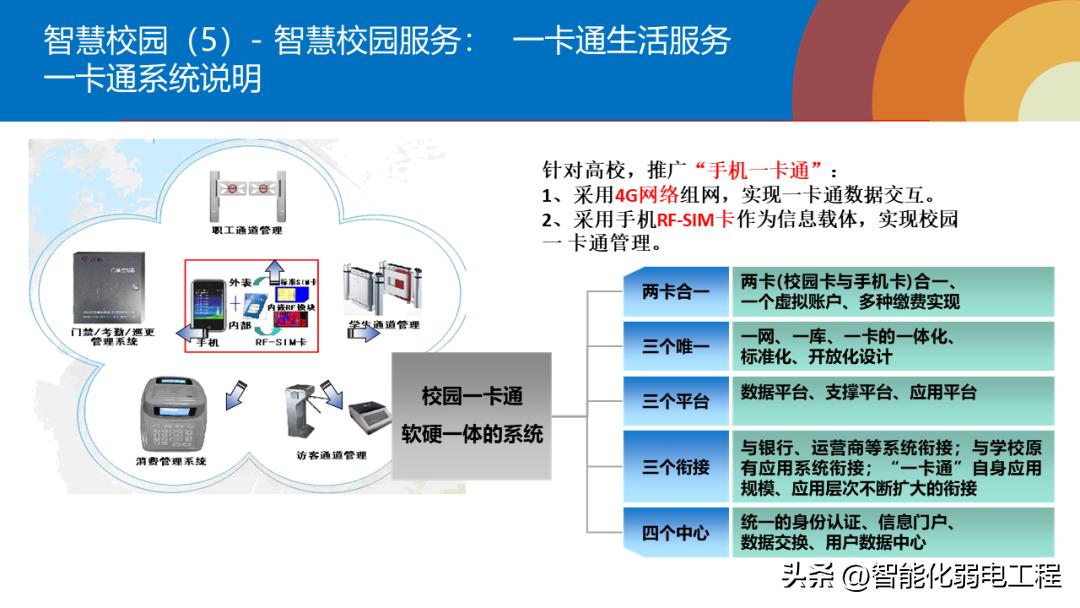 小学智慧校园示范校规划方案,智慧校园综合管理平台方案