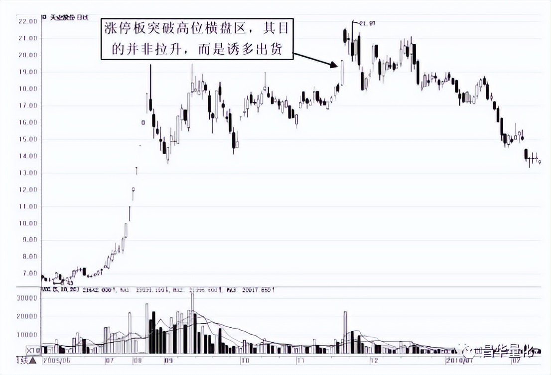 股票主力行为分析方法有哪些,通过成交量看主力行为