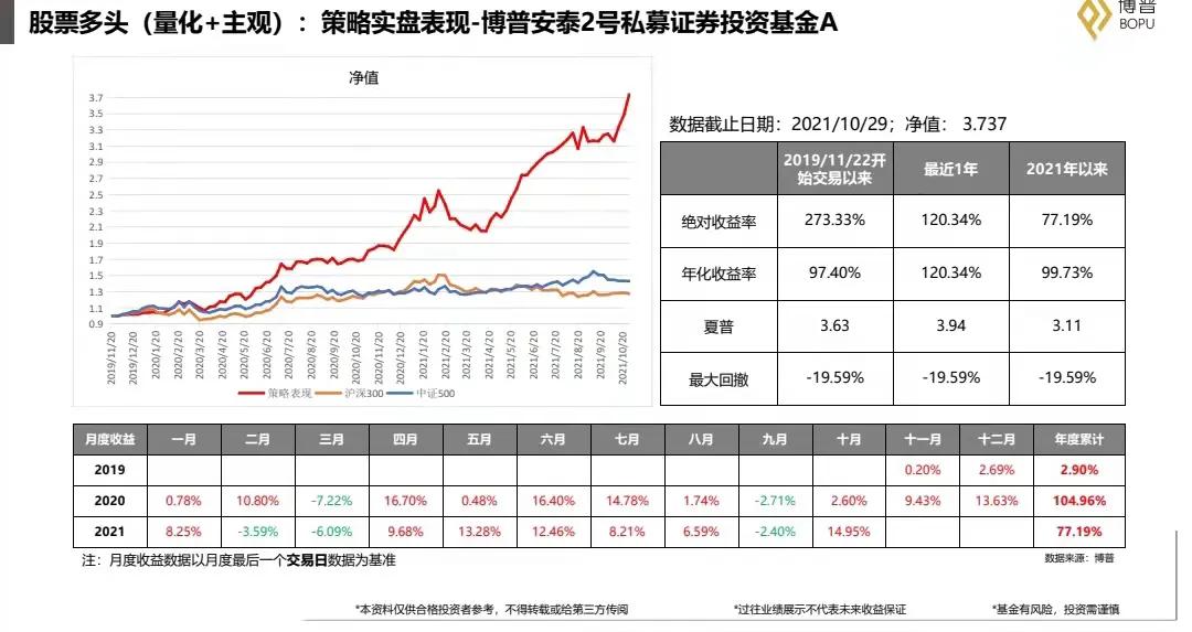 私募最新观点,私募基金的看法