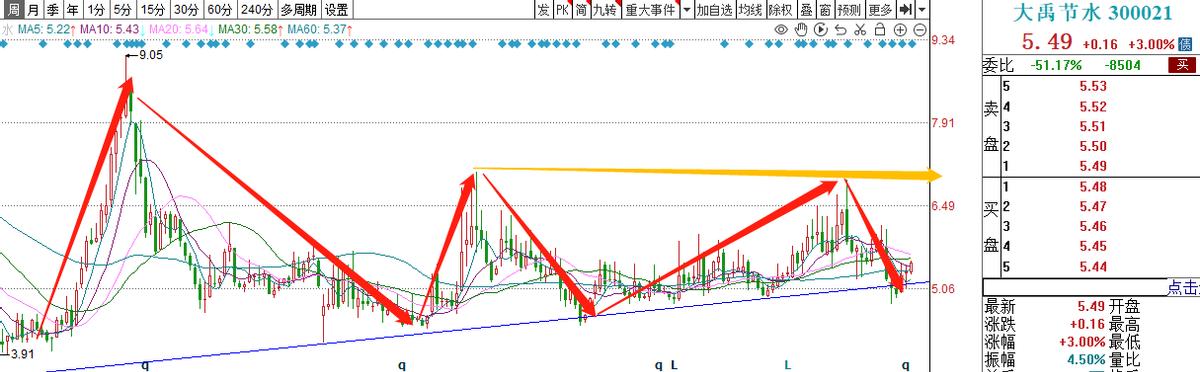 汽车补贴600亿,汽车补贴受益股