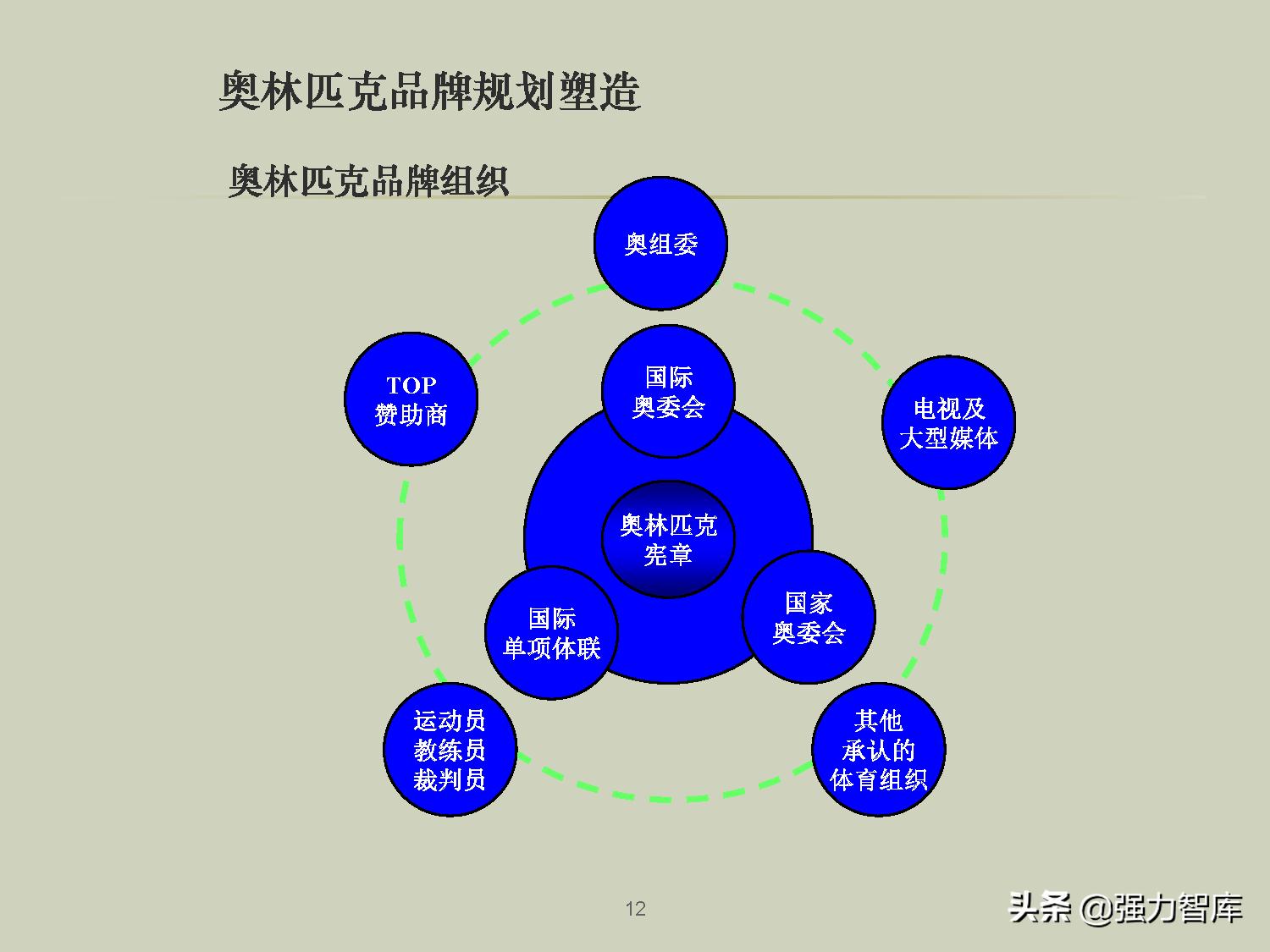 企业品牌战略规划培训PPT,共79页
