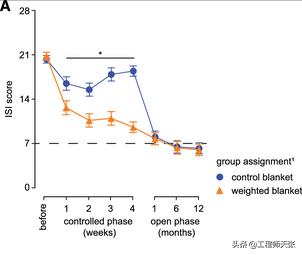被子哪种更助睡眠,羽绒被改善睡眠质量