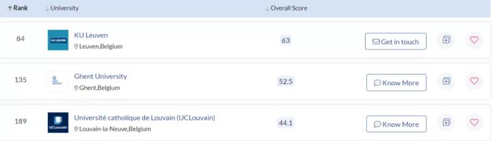 比利时鲁汶大学：常年稳居比利时第一的欧洲顶尖名校