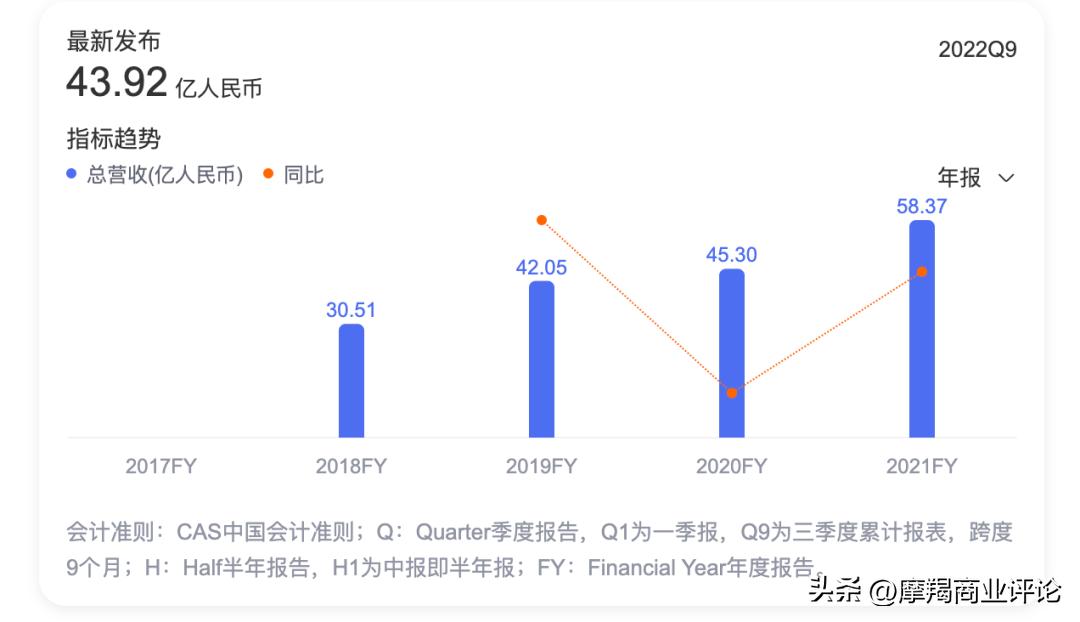洗烘一体石头,石头洗烘一体怎么用