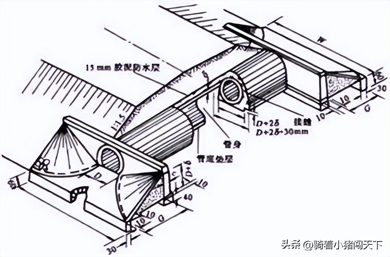 一级造价师土建涵洞工程施工技术,涵洞施工流程及注意事项