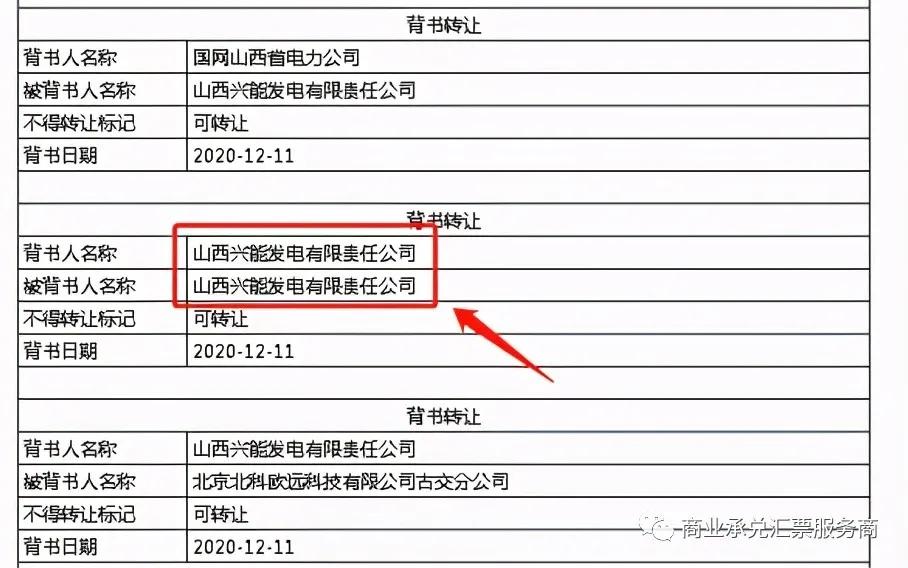 背书转让银行承兑汇票注意事项,承兑汇票要背书出去应注意什么