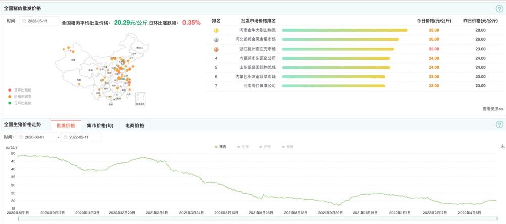 猪价跌个不停未来猪价走势如何,猪价涨不停5月份猪价走势如何