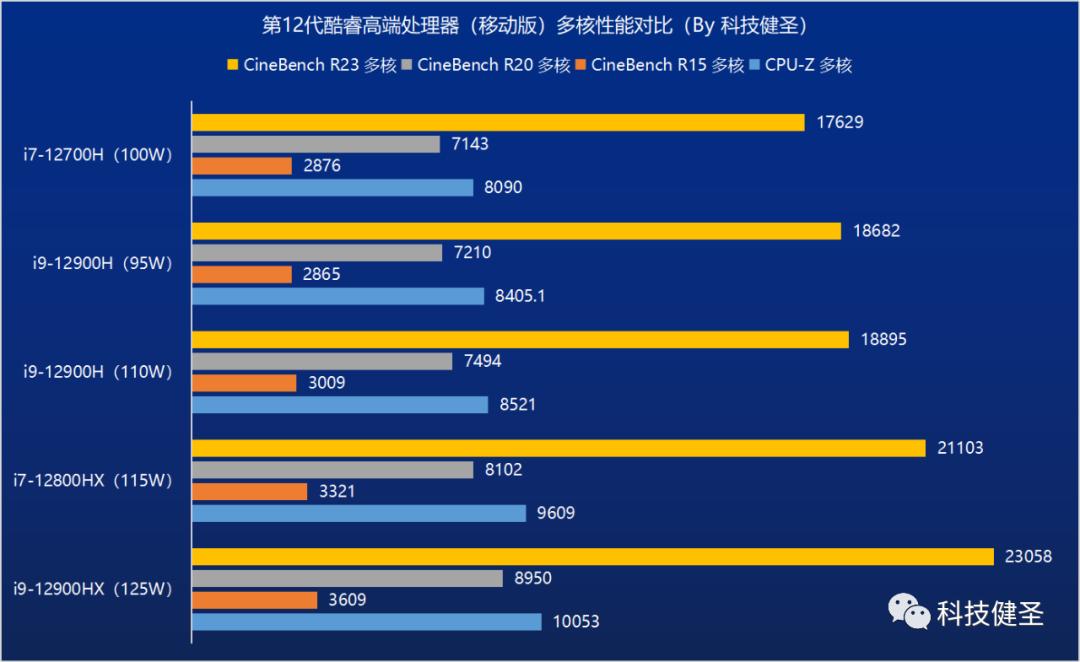 2022顶级游戏本怎么选？认准这8款搭载酷睿HX处理器的机器就对了